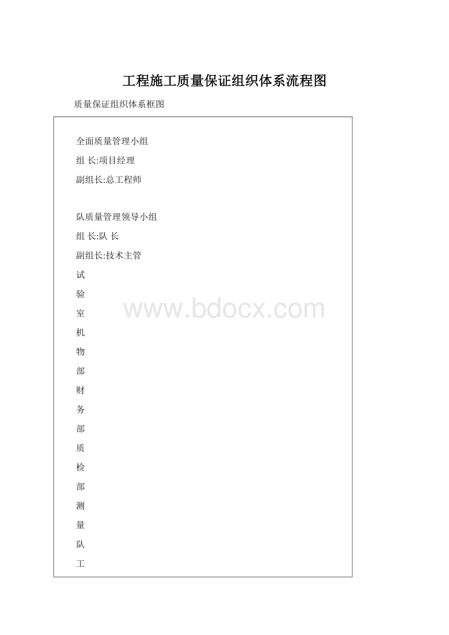 工程施工质量保证组织体系流程图.docx