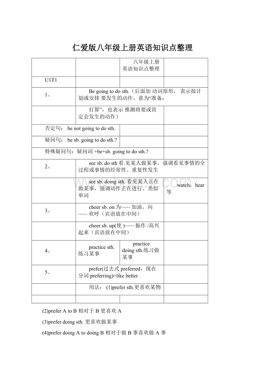 仁爱版八年级上册英语知识点整理.docx