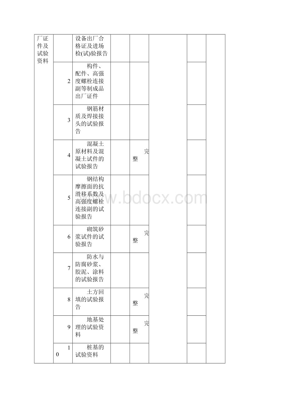 35kV间隔单位工程竣工验收Word文档下载推荐.docx_第3页