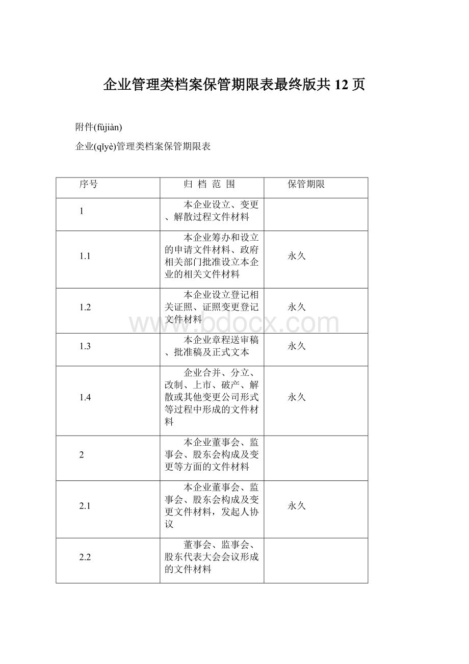 企业管理类档案保管期限表最终版共12页文档格式.docx_第1页