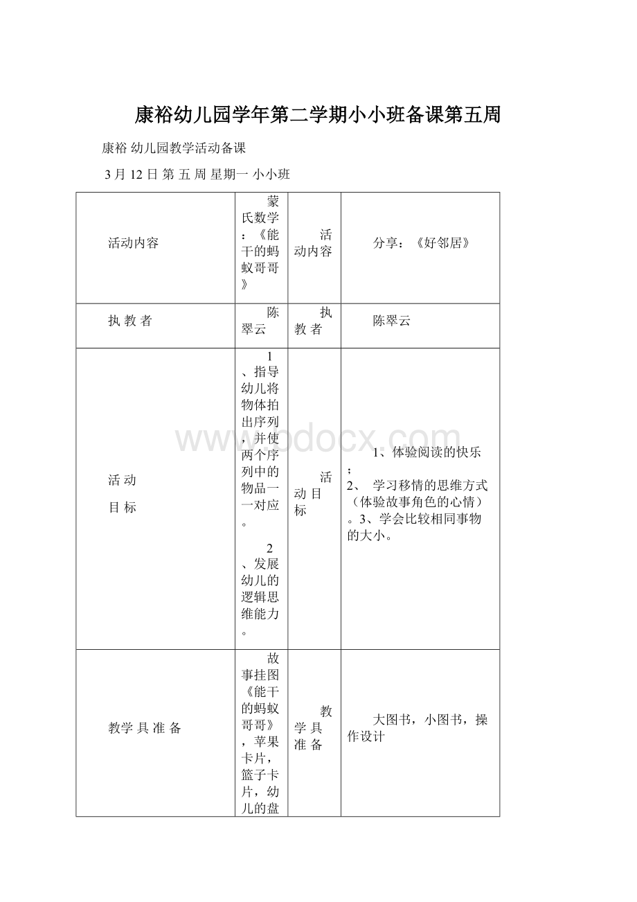 康裕幼儿园学年第二学期小小班备课第五周文档格式.docx