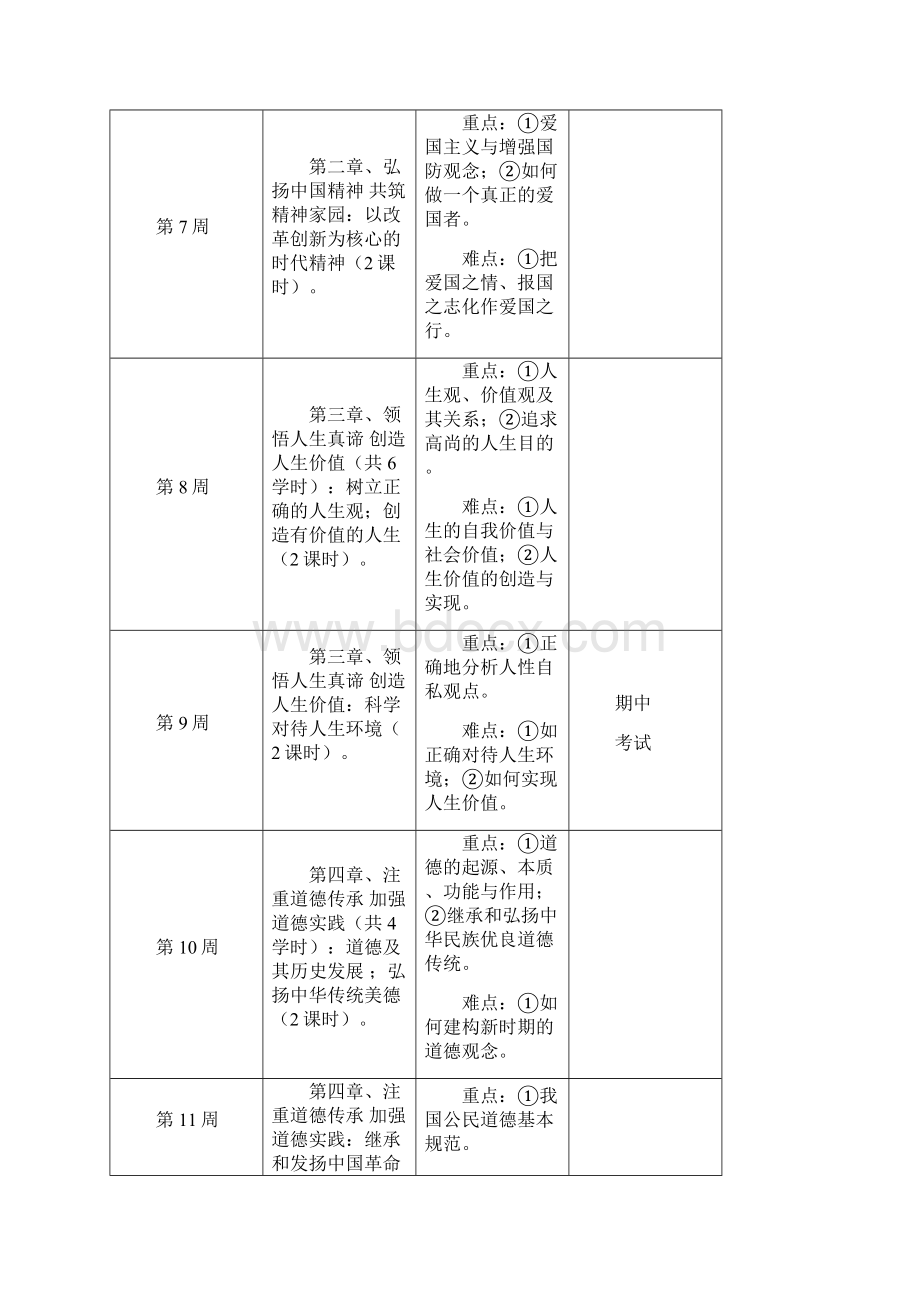 《思想道德修养与法律基础》教学计划清单.docx_第3页