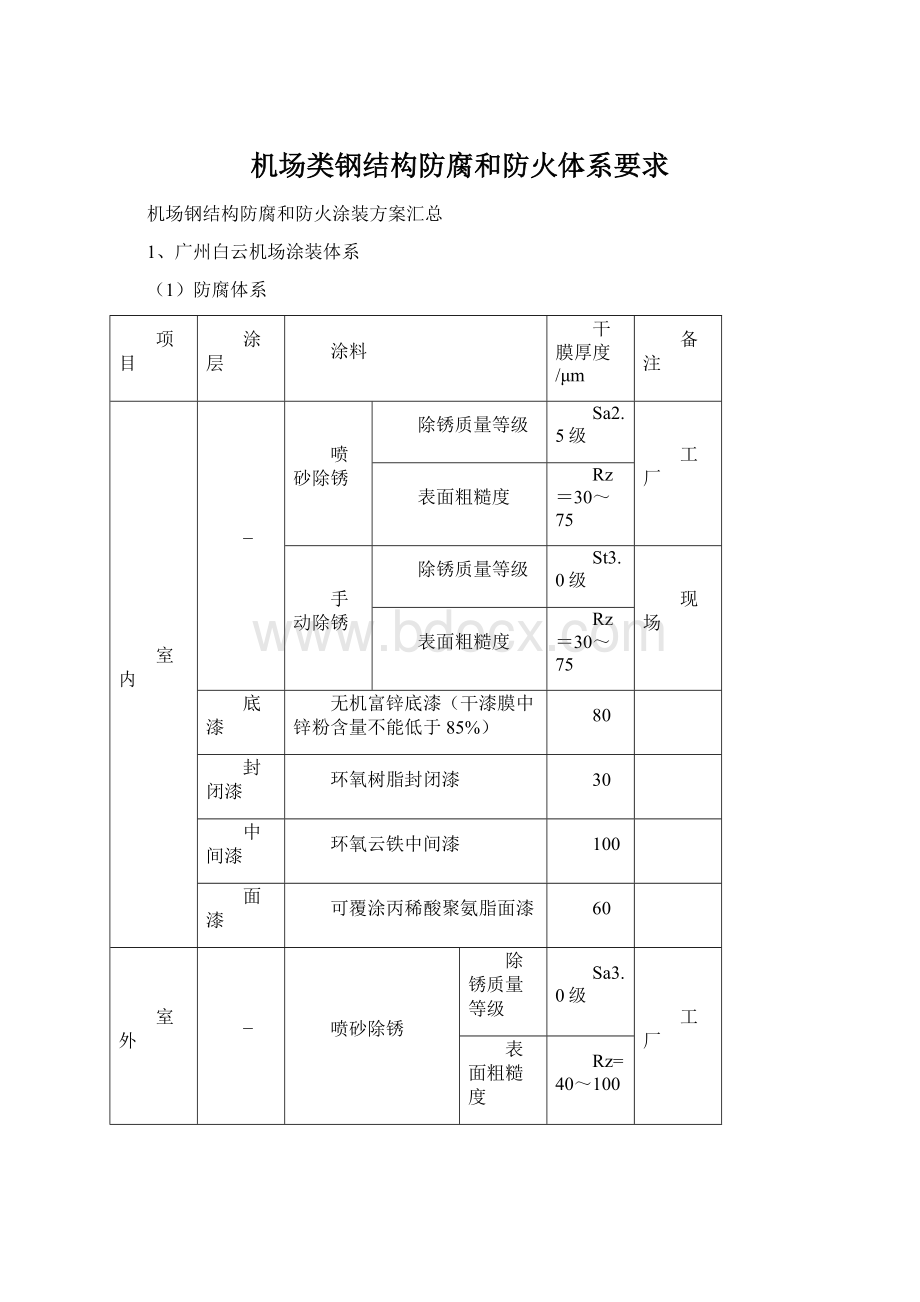 机场类钢结构防腐和防火体系要求Word文件下载.docx_第1页