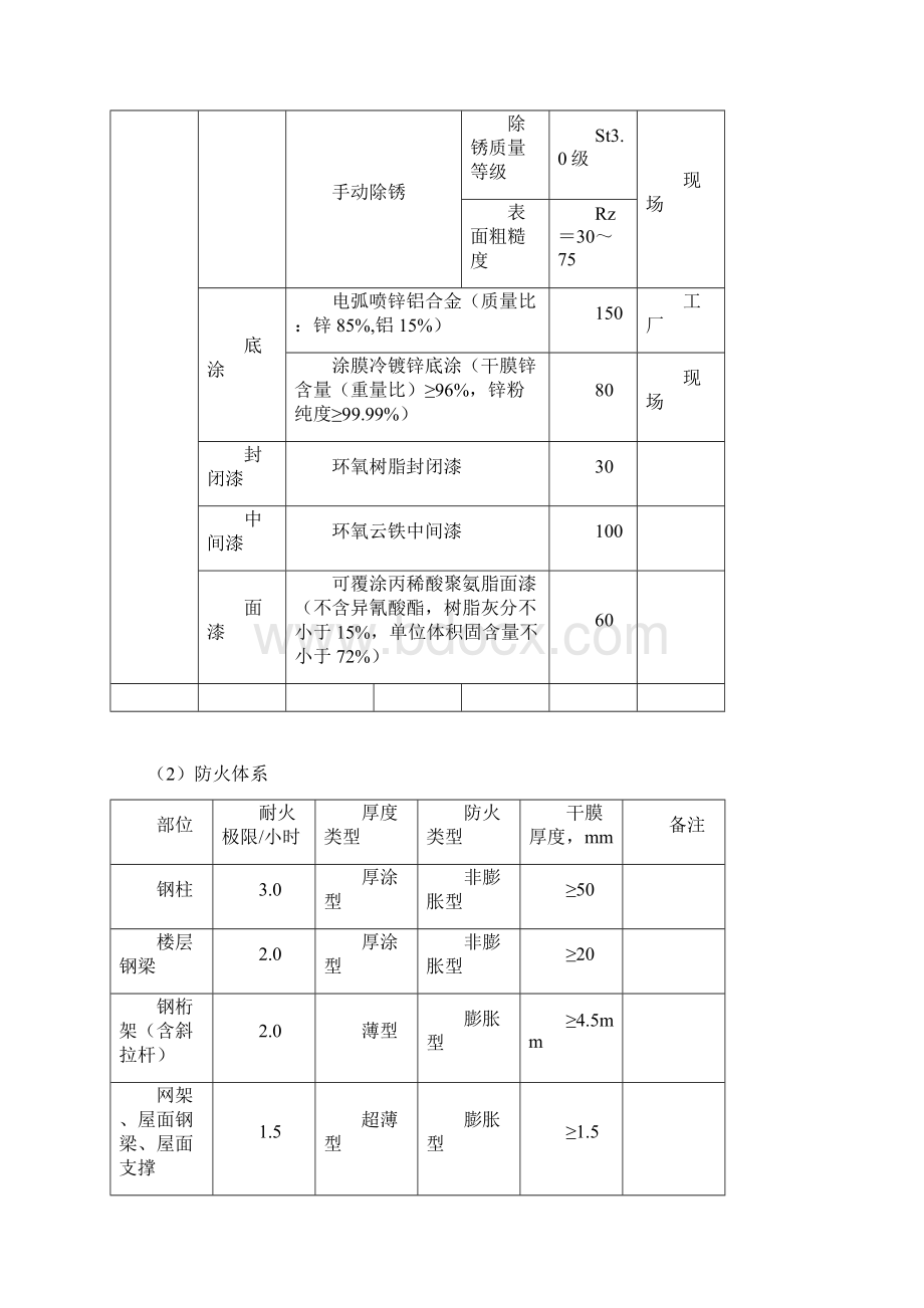 机场类钢结构防腐和防火体系要求Word文件下载.docx_第2页