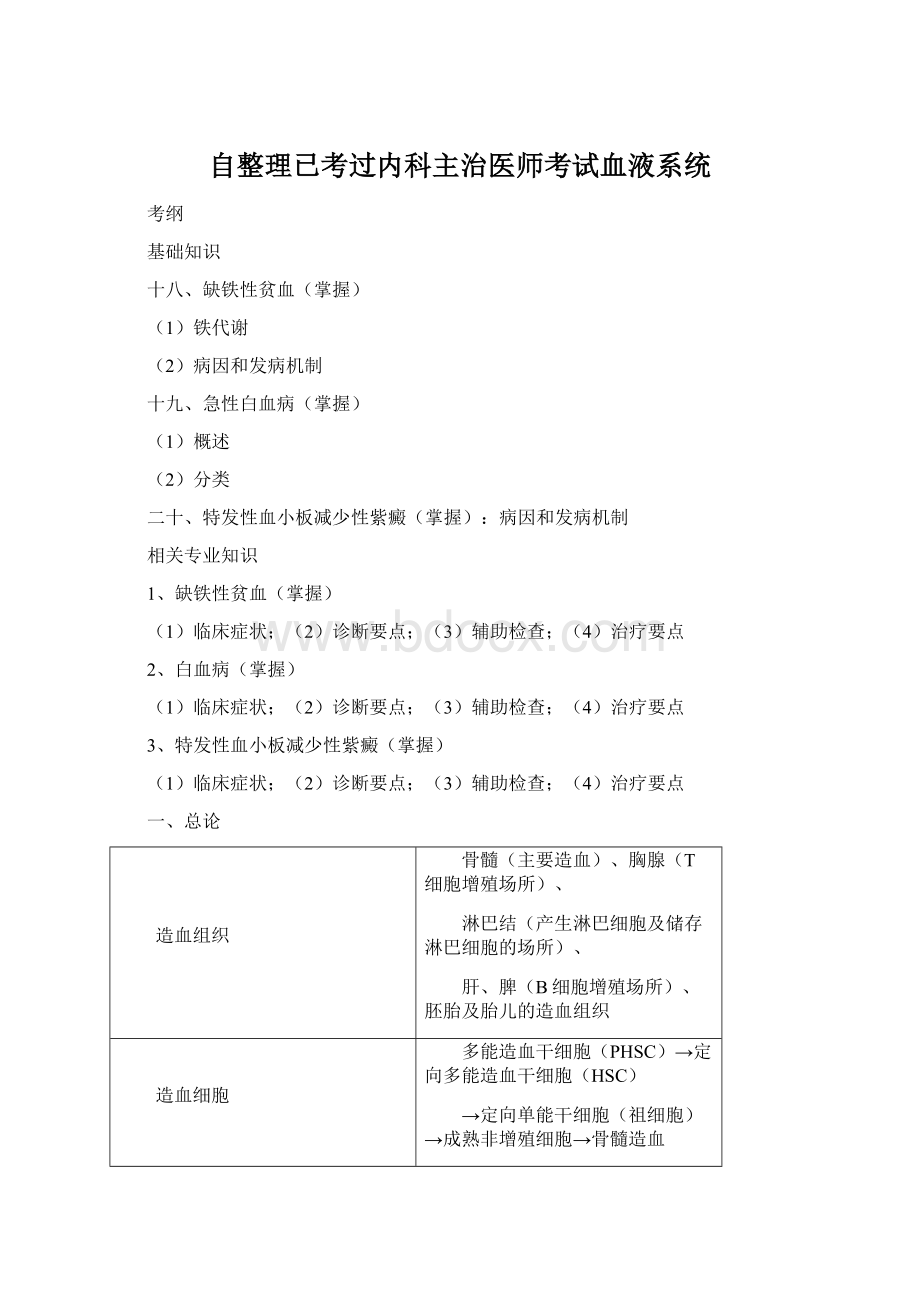 自整理已考过内科主治医师考试血液系统.docx_第1页