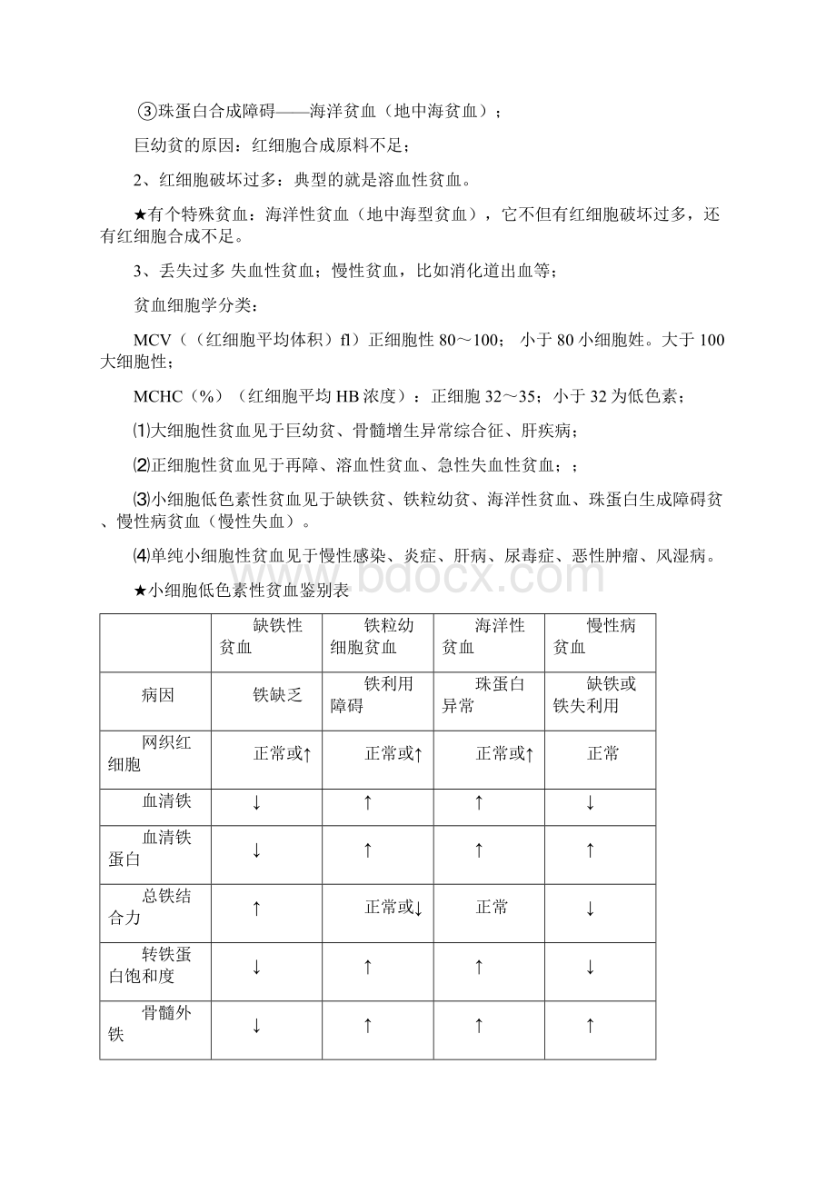 自整理已考过内科主治医师考试血液系统.docx_第3页