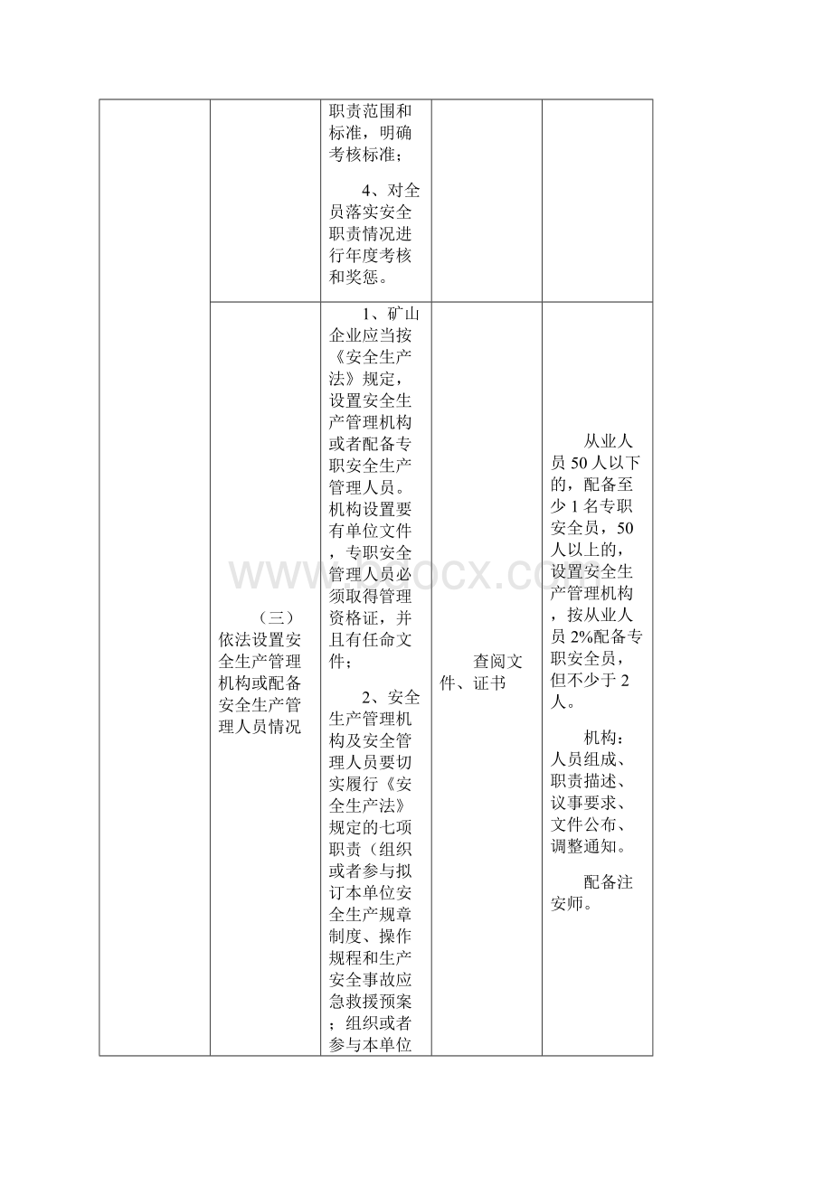 最新全非煤矿山企业落实安全生产主体责任巡查工作要点Word文档下载推荐.docx_第3页