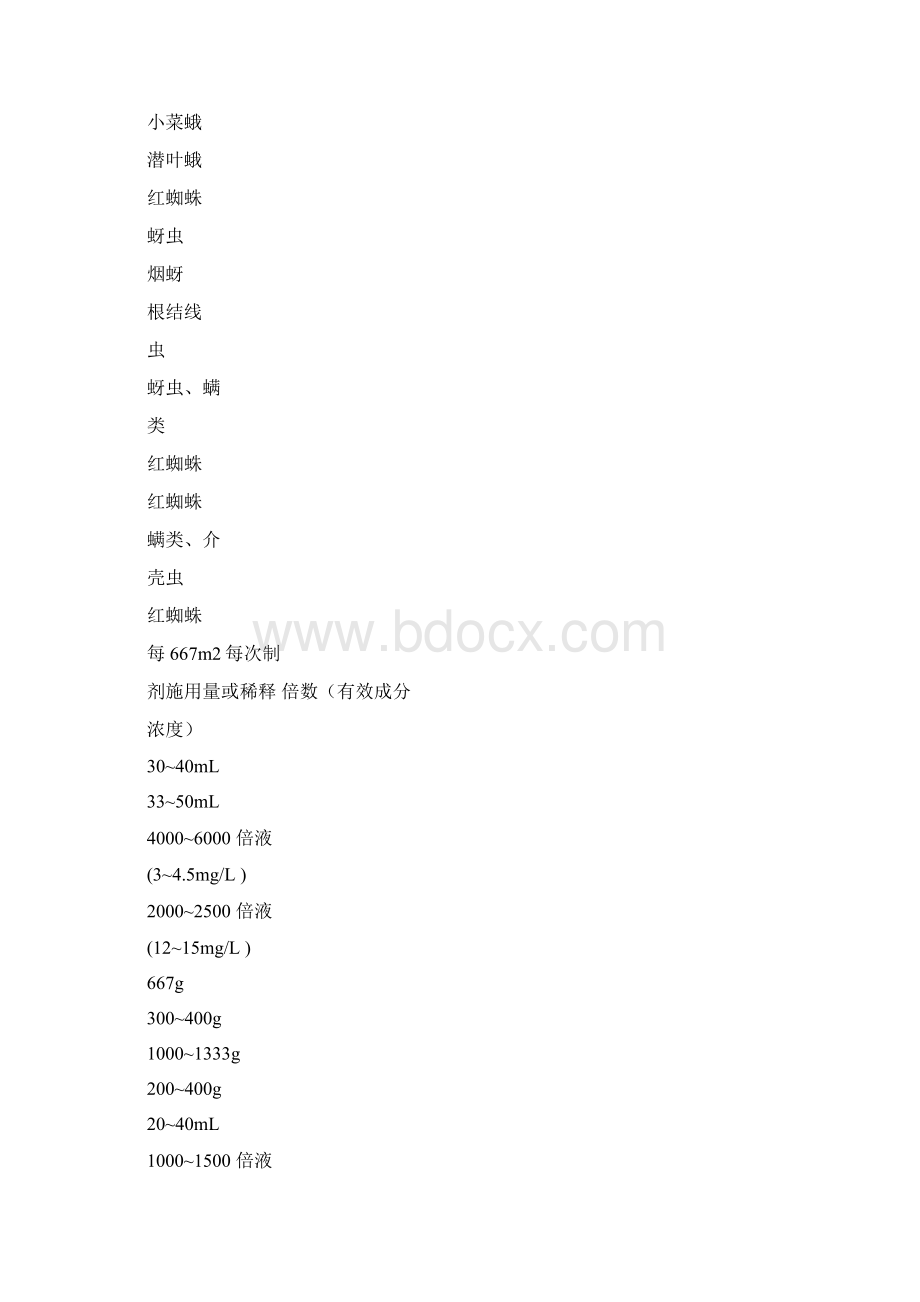 农药合理使用标准Word下载.docx_第3页