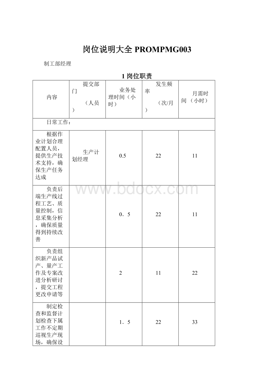 岗位说明大全PROMPMG003Word下载.docx_第1页