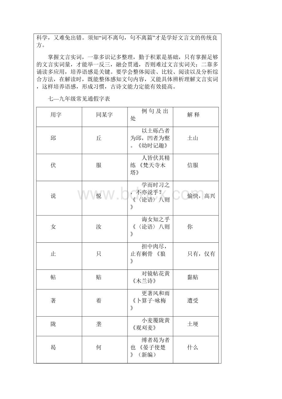 中考文言文阅读实词复习文档格式.docx_第2页