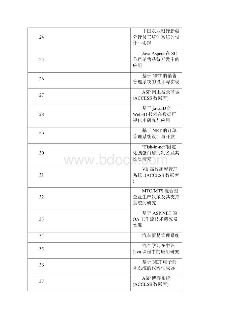 计算机专业毕业设计选题表230.docx_第3页