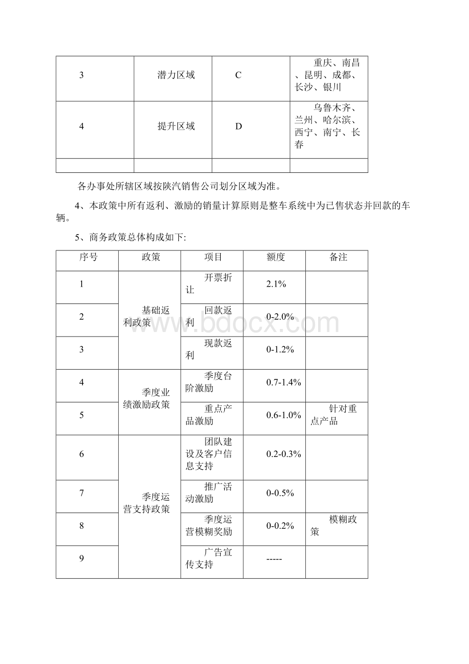 陕西重汽商务政策M系列.docx_第2页