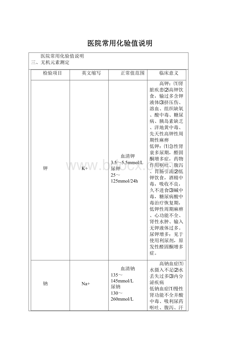 医院常用化验值说明Word下载.docx