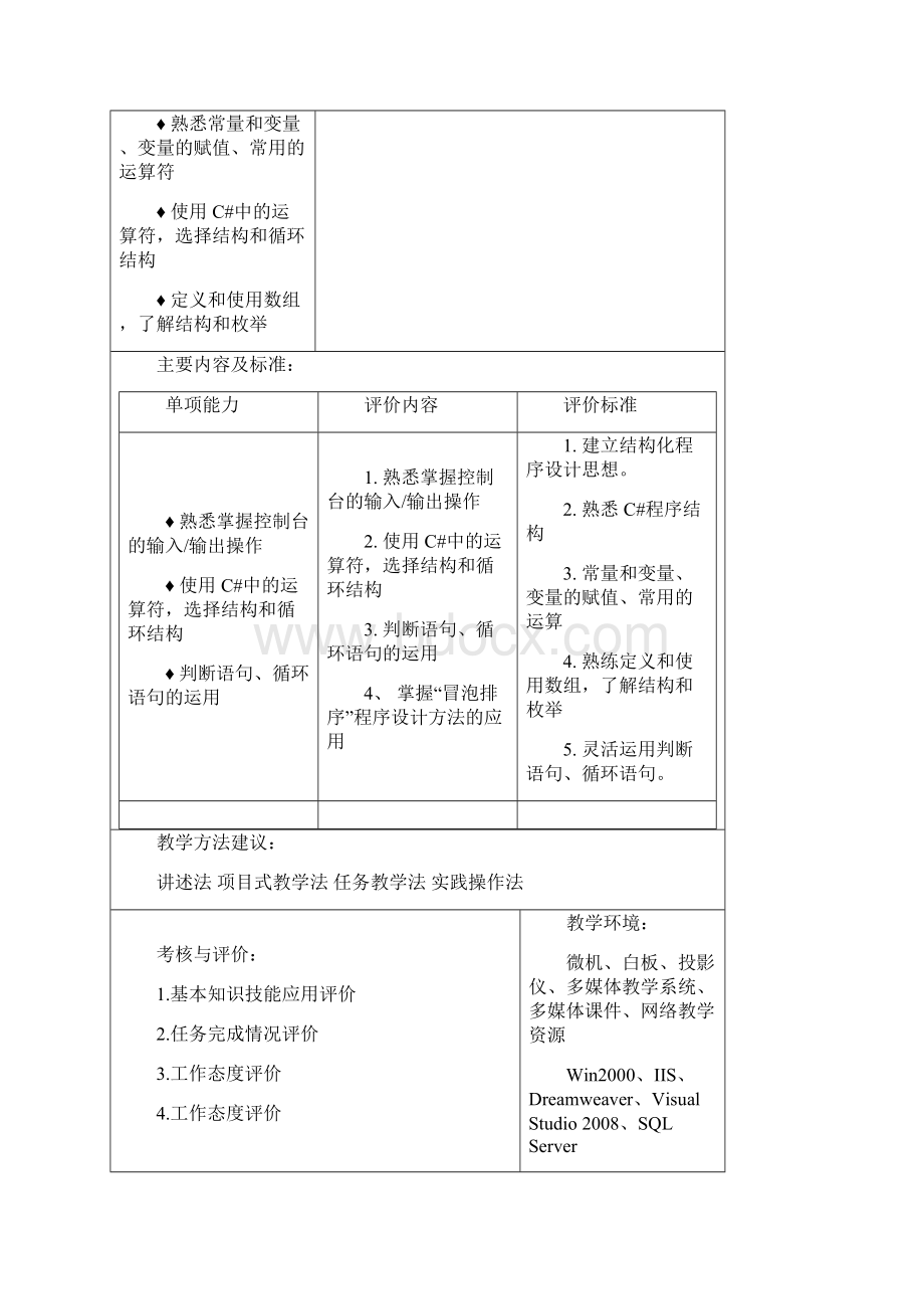 学习情境2C#程序设计.docx_第2页