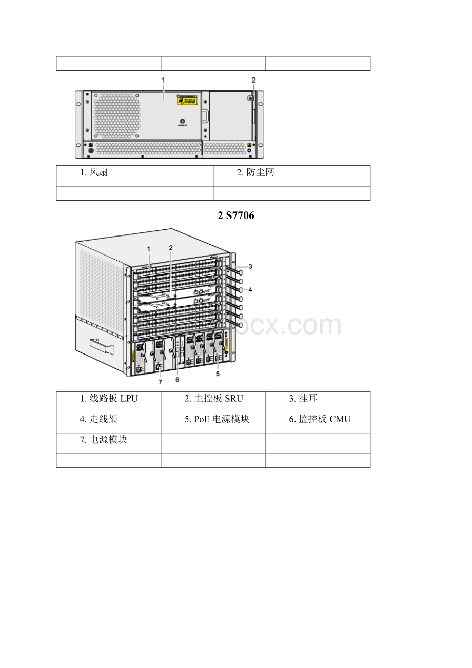 华为S7700标书模版Word文档格式.docx_第2页