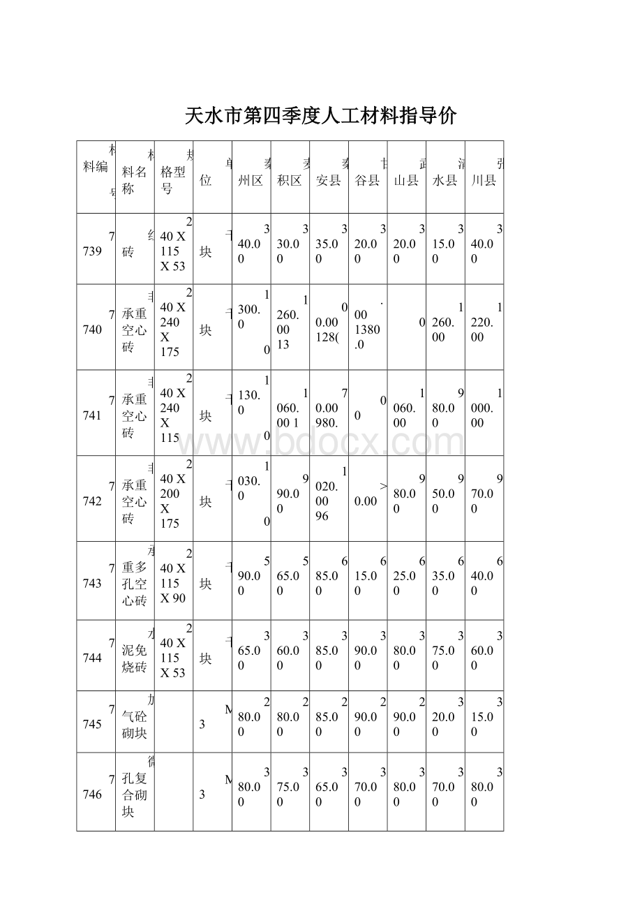 天水市第四季度人工材料指导价文档格式.docx_第1页