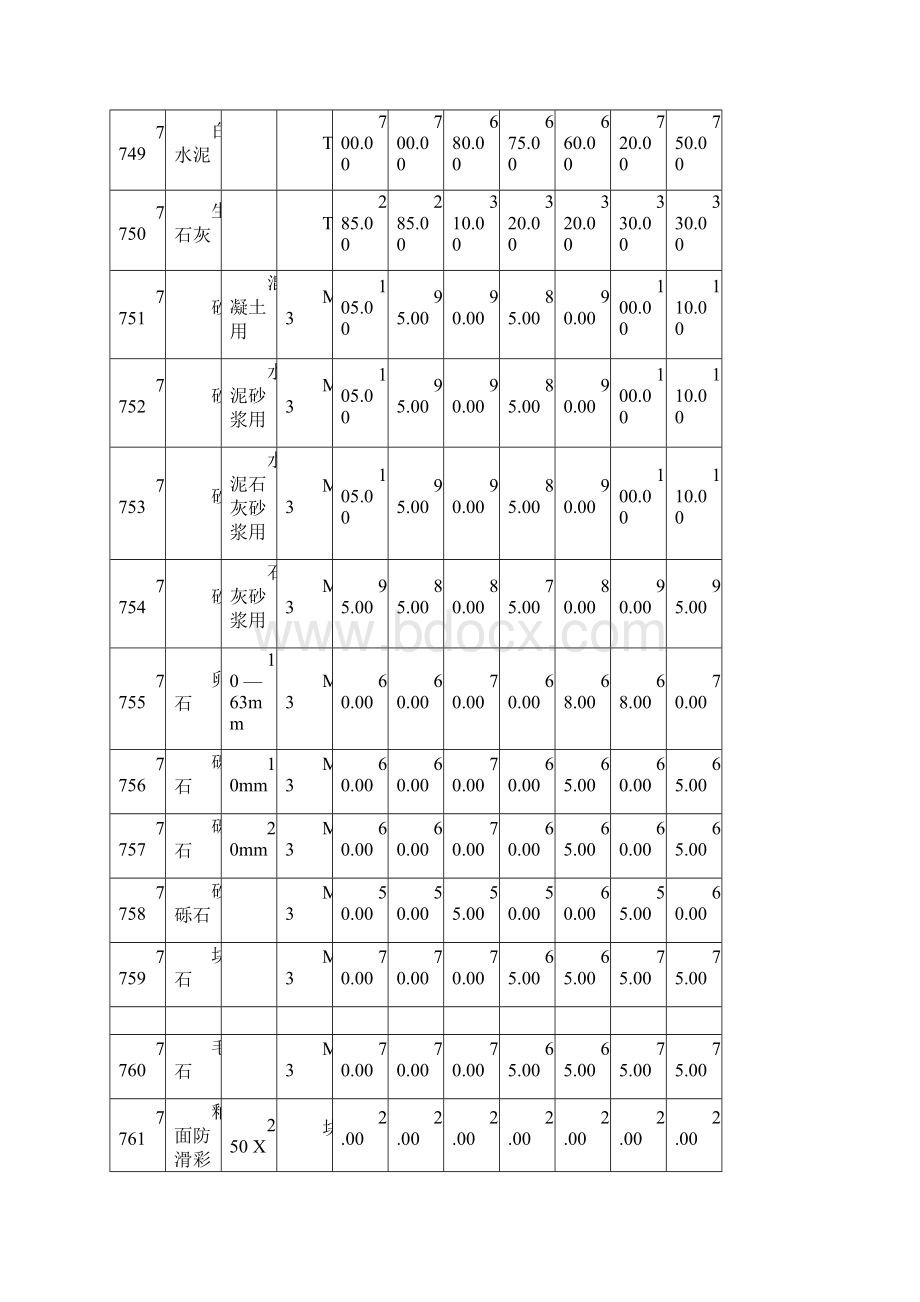 天水市第四季度人工材料指导价.docx_第2页