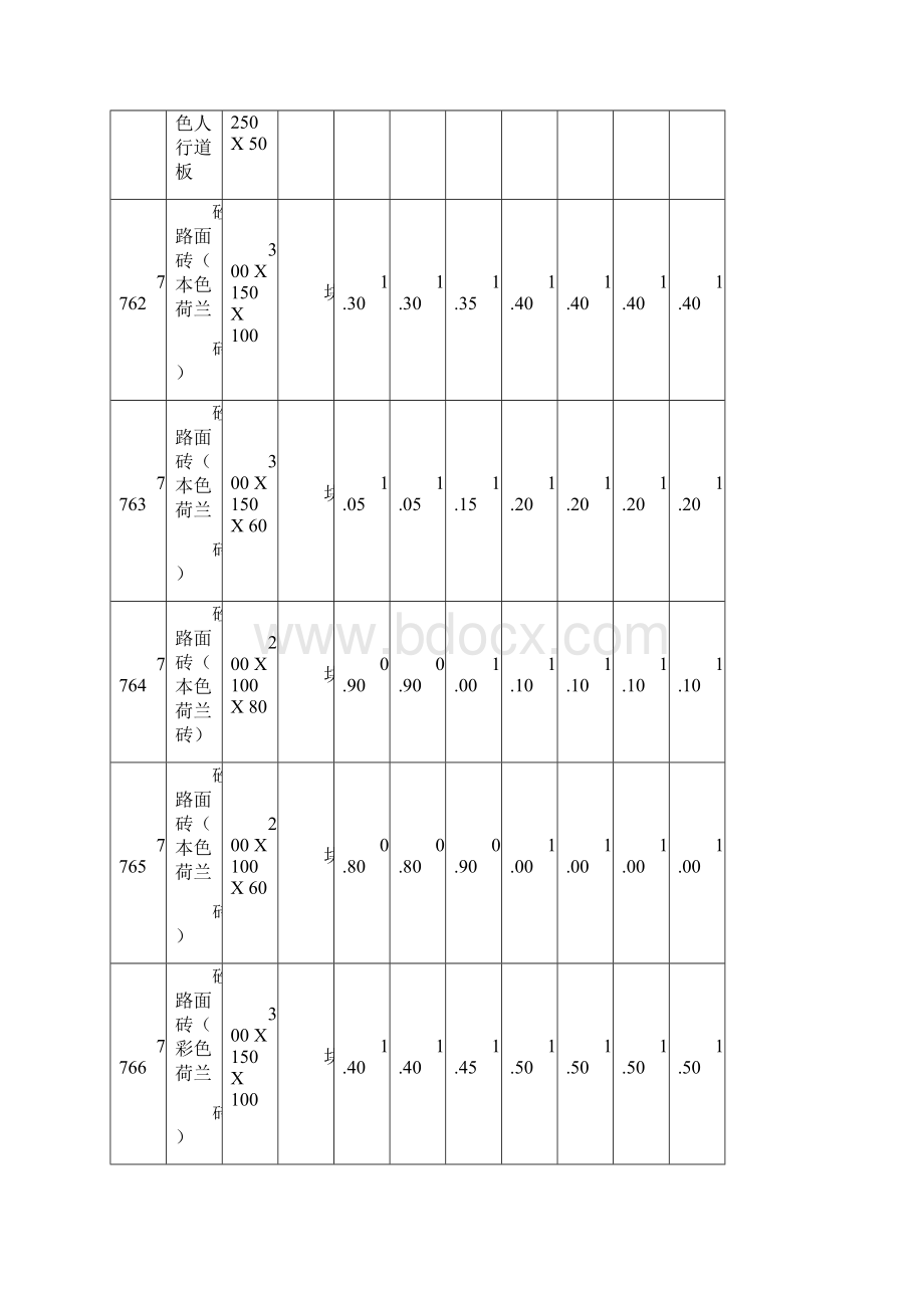 天水市第四季度人工材料指导价.docx_第3页