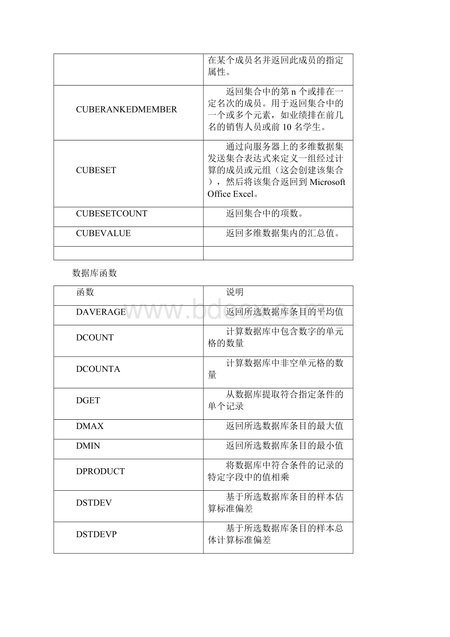 Excel函数计算公式大全Word格式.docx_第2页