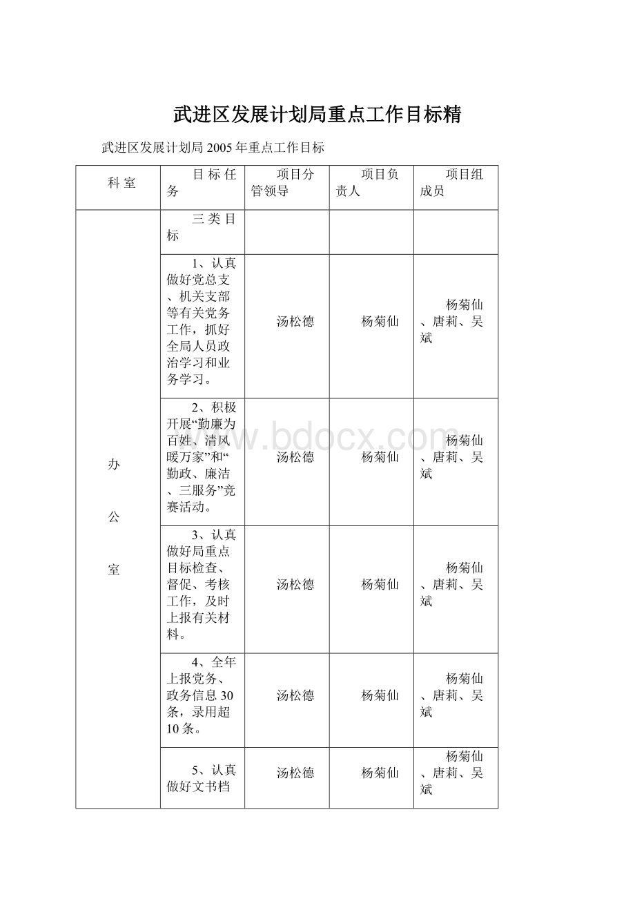 武进区发展计划局重点工作目标精.docx