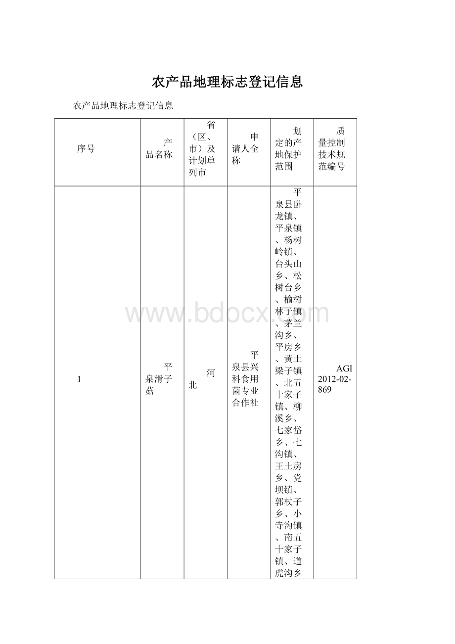 农产品地理标志登记信息.docx_第1页