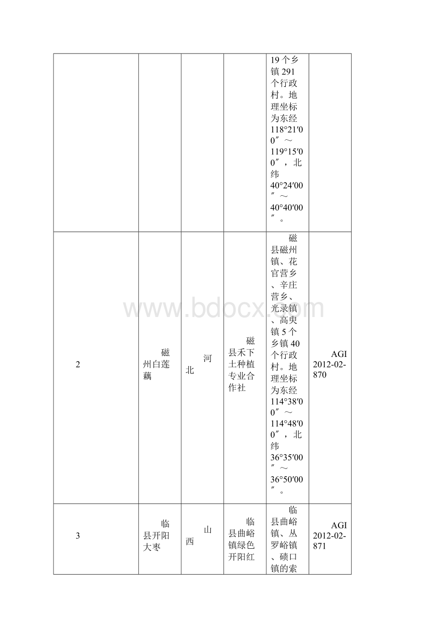 农产品地理标志登记信息.docx_第2页