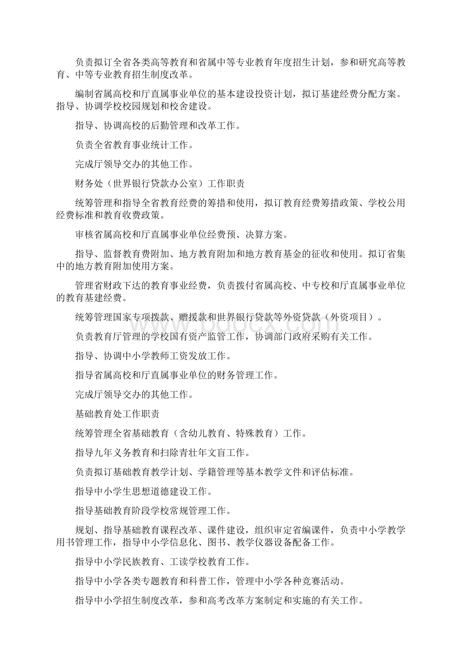 岗位职责学校办公室职责参考条列.docx_第3页