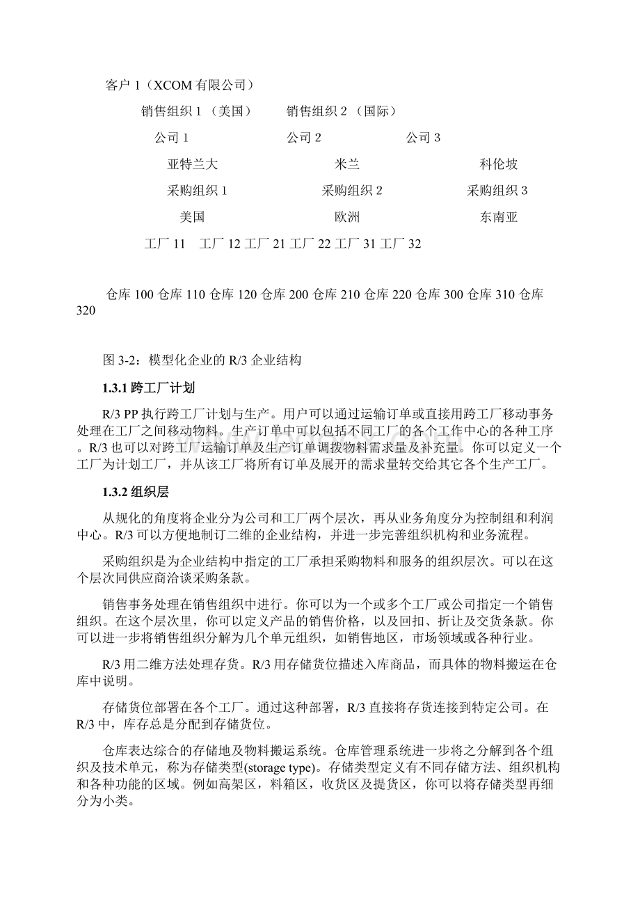 R3系统功能详细讲解PP集成制造系统方案Word文档下载推荐.docx_第3页