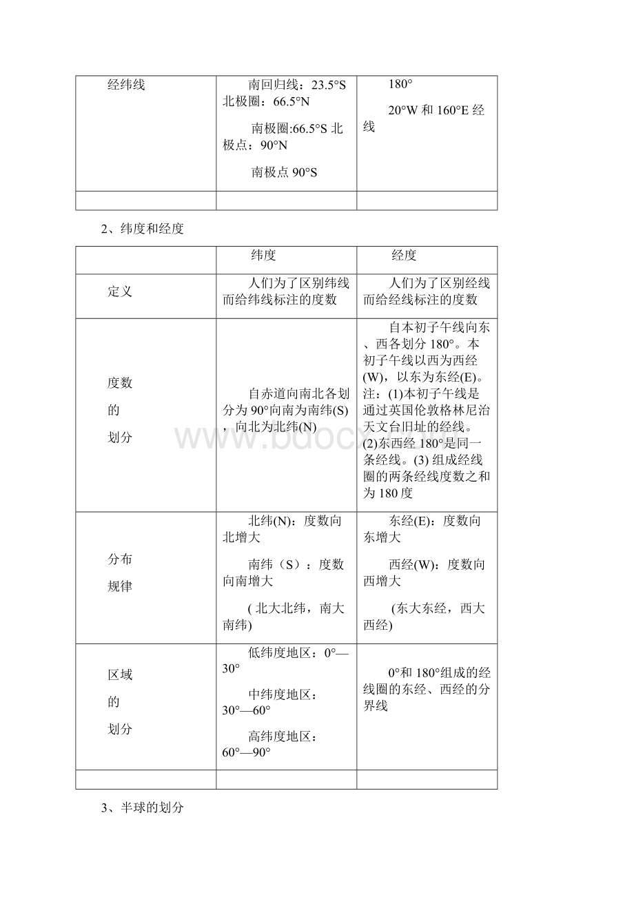 初中地理学业水平考试总复习.docx_第2页