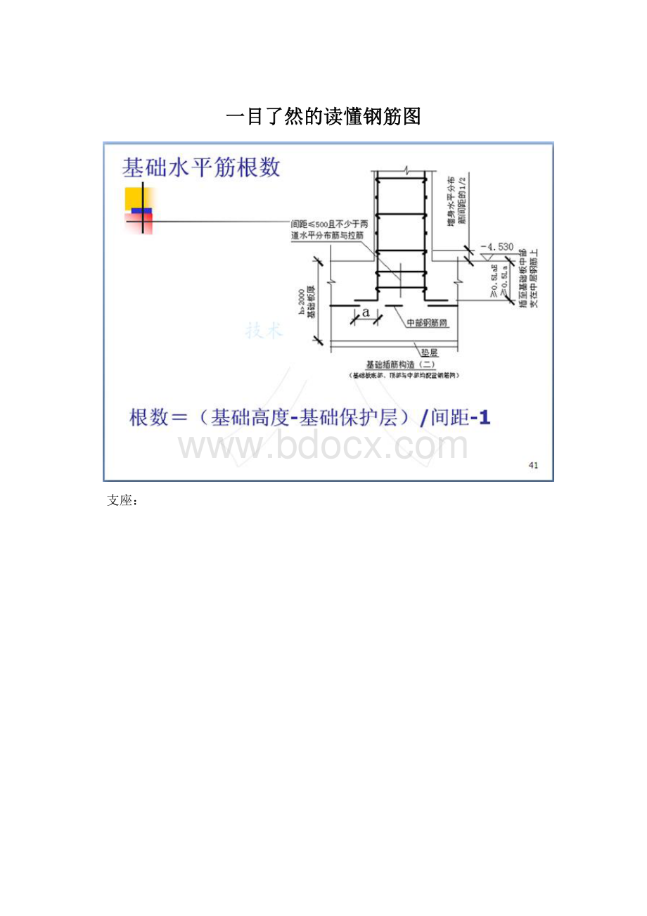 一目了然的读懂钢筋图Word文档格式.docx