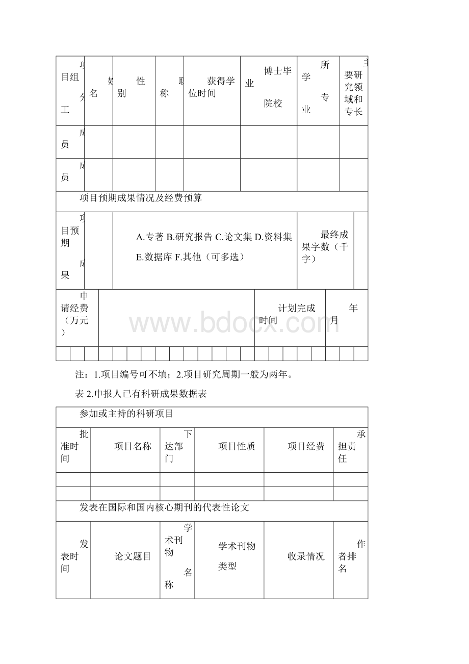 中国社会科学院博士后创新项目立项申报书Word格式.docx_第3页