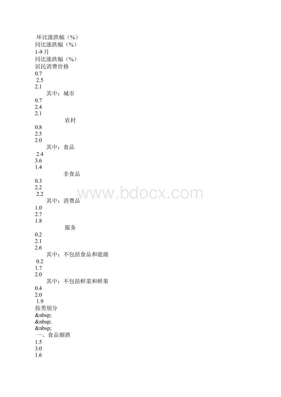 份居民消费价格同比上涨25.docx_第2页