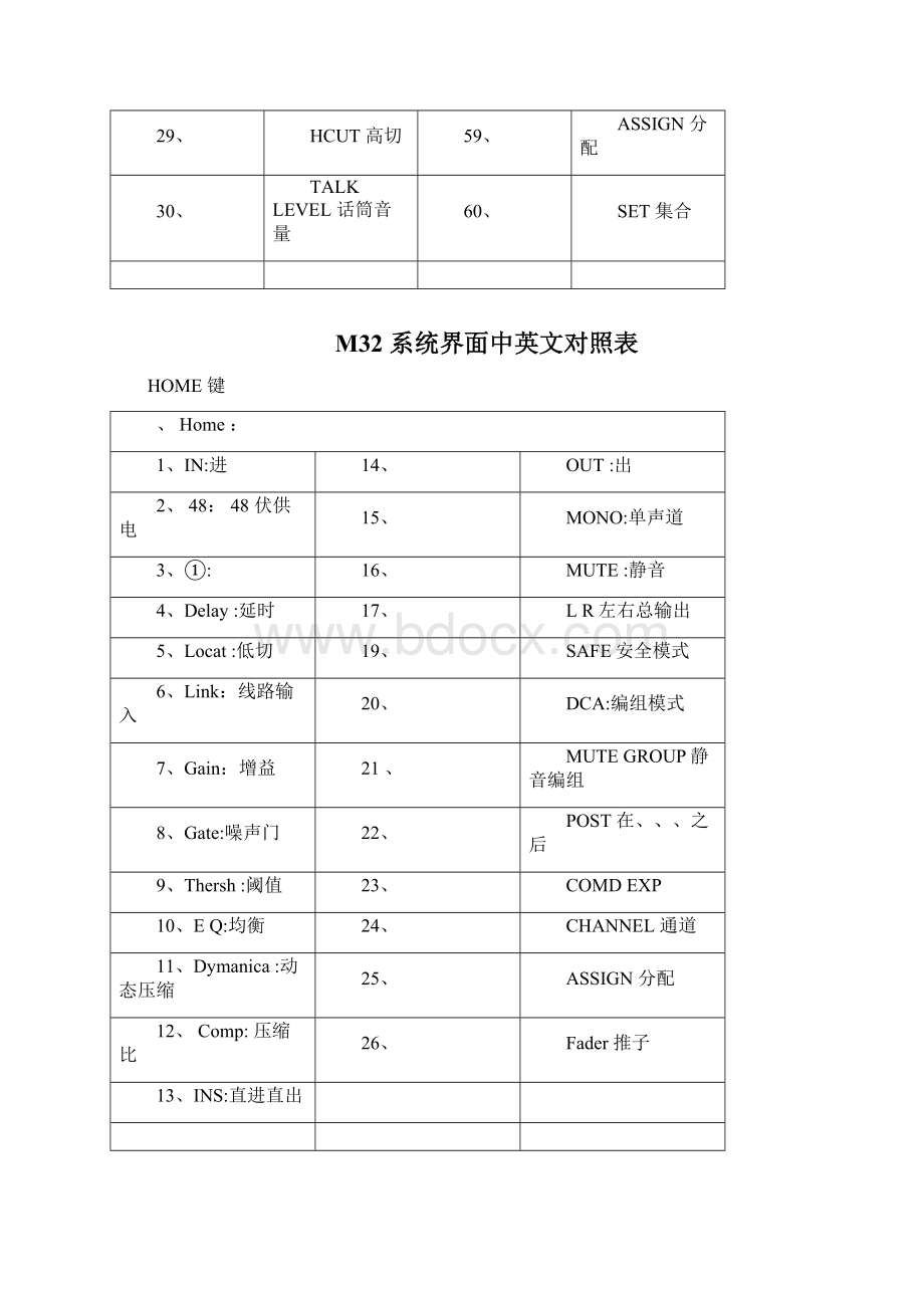 MidasM32面板中英文对照1docWord文档格式.docx_第3页