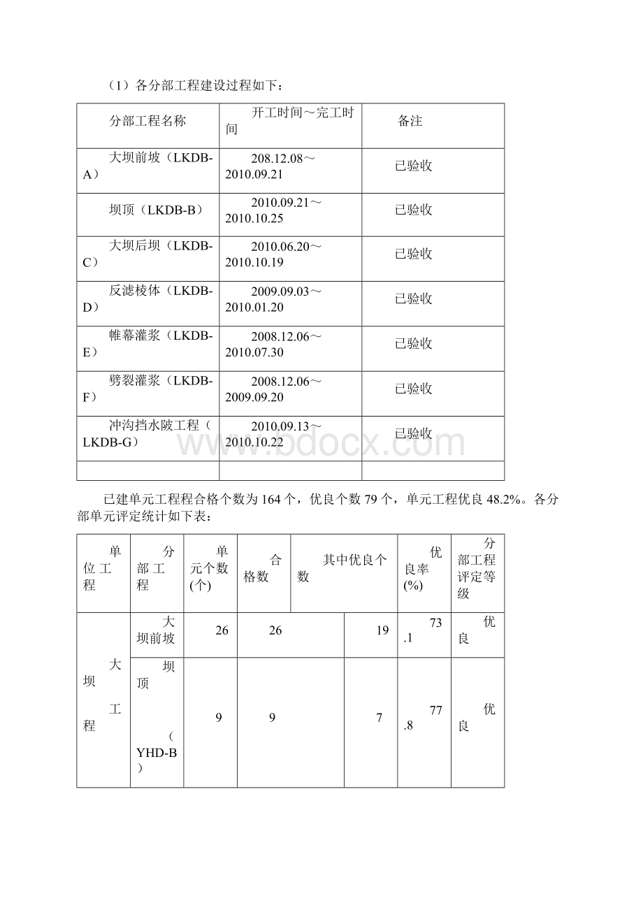 水库安全加固工程施工管理工作报告.docx_第3页