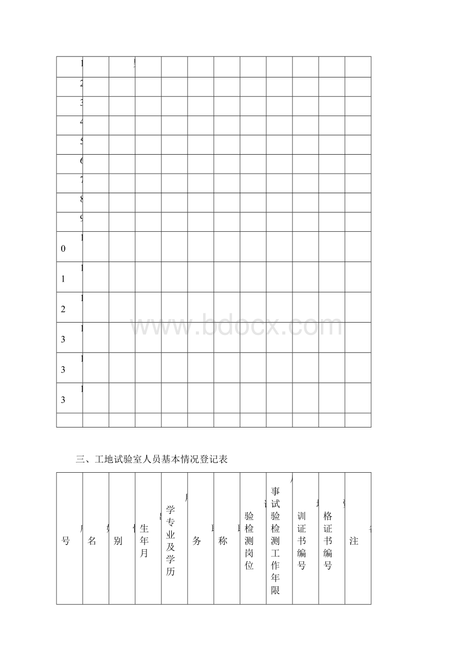 工地临时试验室申请书.docx_第3页