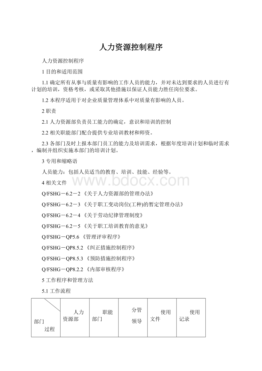 人力资源控制程序Word文档下载推荐.docx_第1页