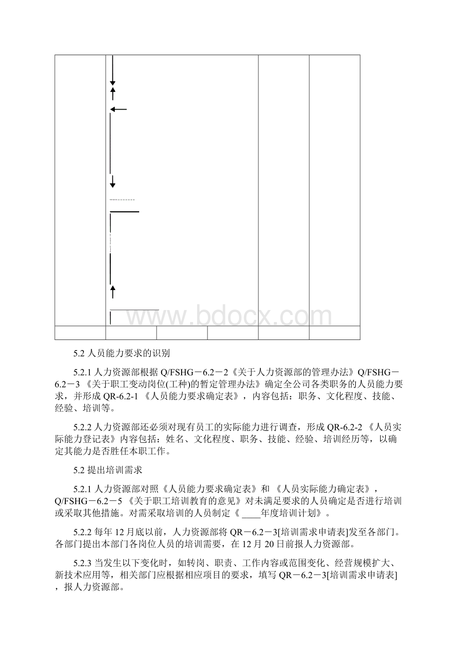 人力资源控制程序Word文档下载推荐.docx_第3页