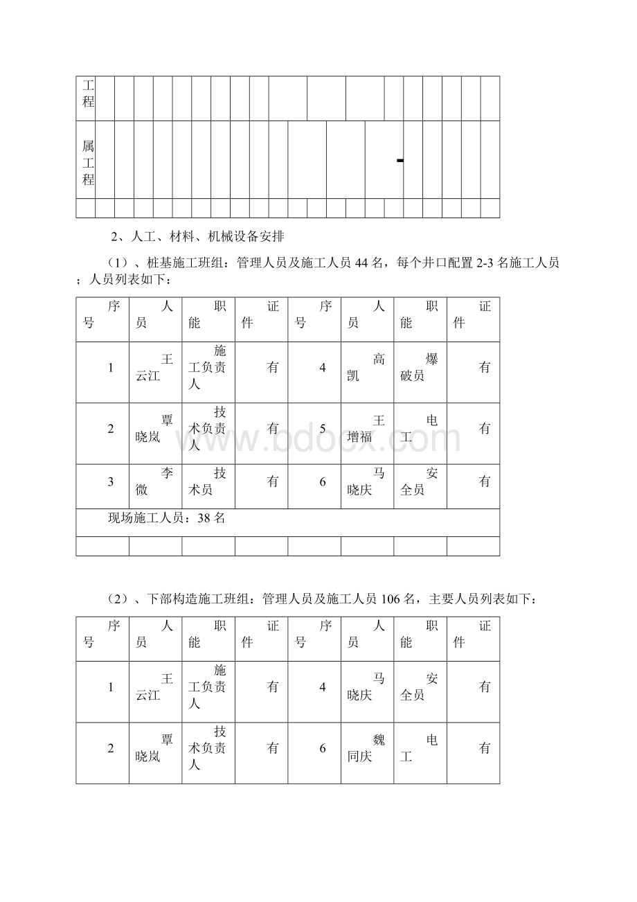 榆和高速公路二期lj5合同段田渠坪2号桥专项施工方案学位论文.docx_第2页