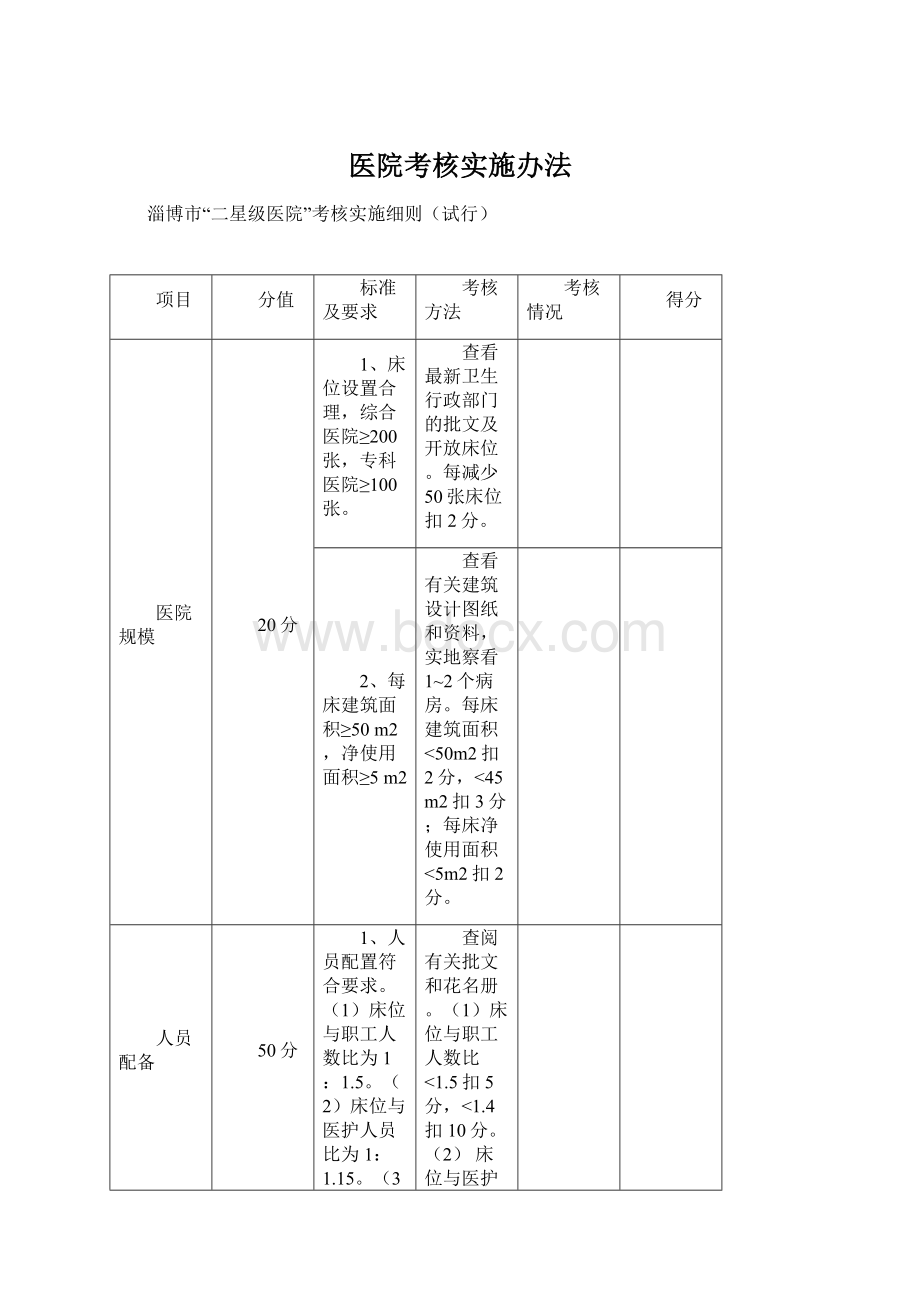 医院考核实施办法Word文档下载推荐.docx_第1页