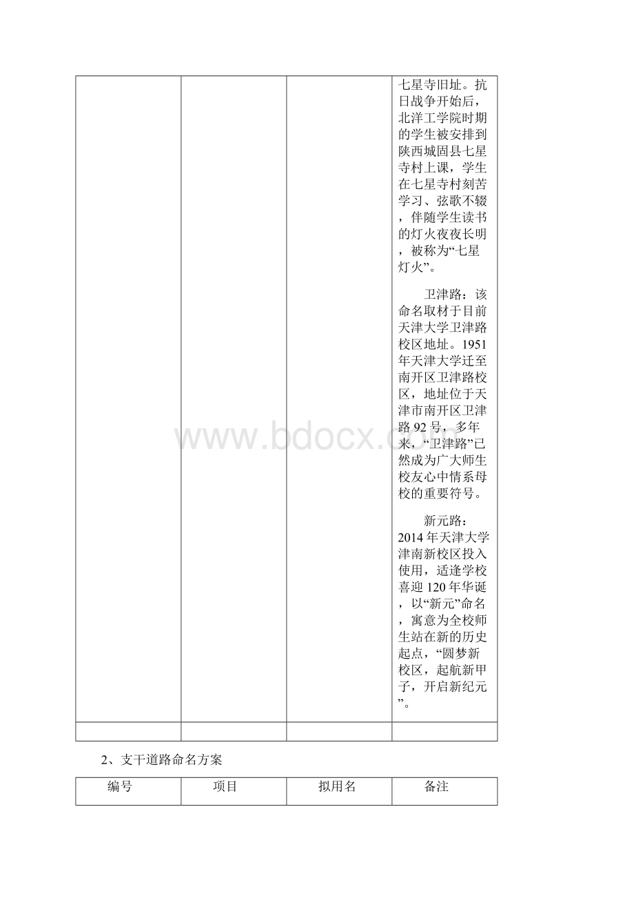 天津大学新校区拟命名道路楼宇及景观一览表docxWord文档格式.docx_第3页