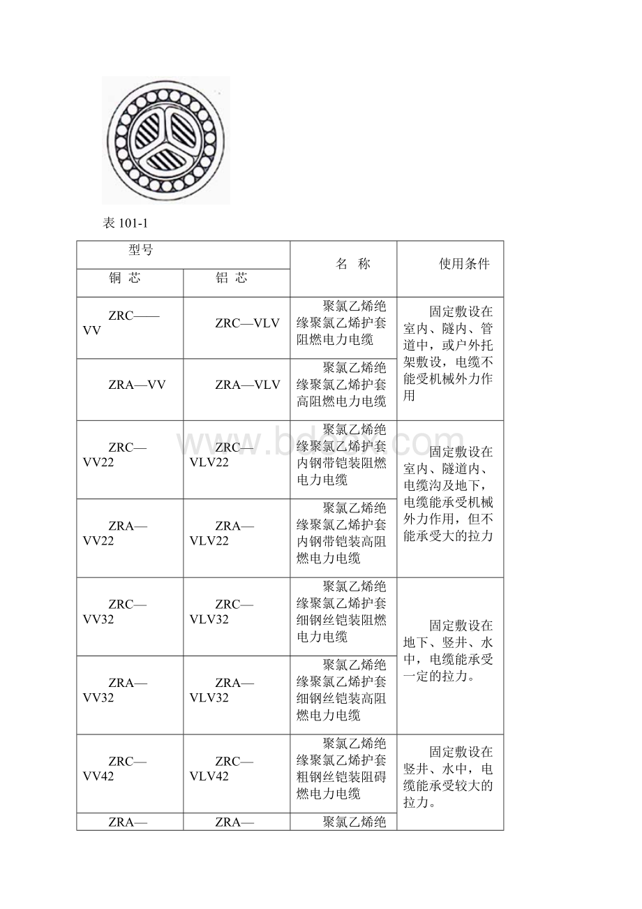 电缆型号意义讲解Word文件下载.docx_第2页