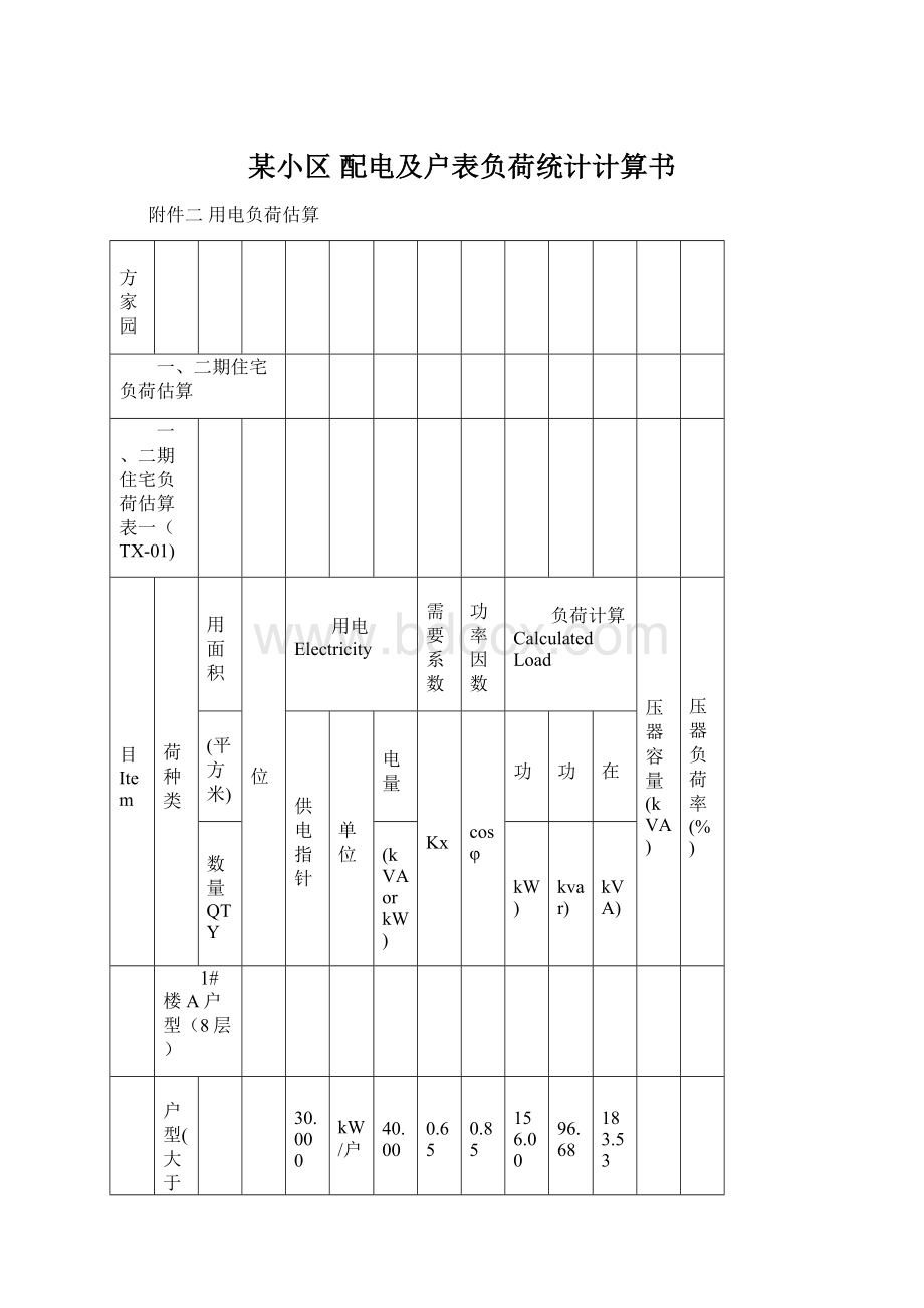 某小区 配电及户表负荷统计计算书Word格式.docx