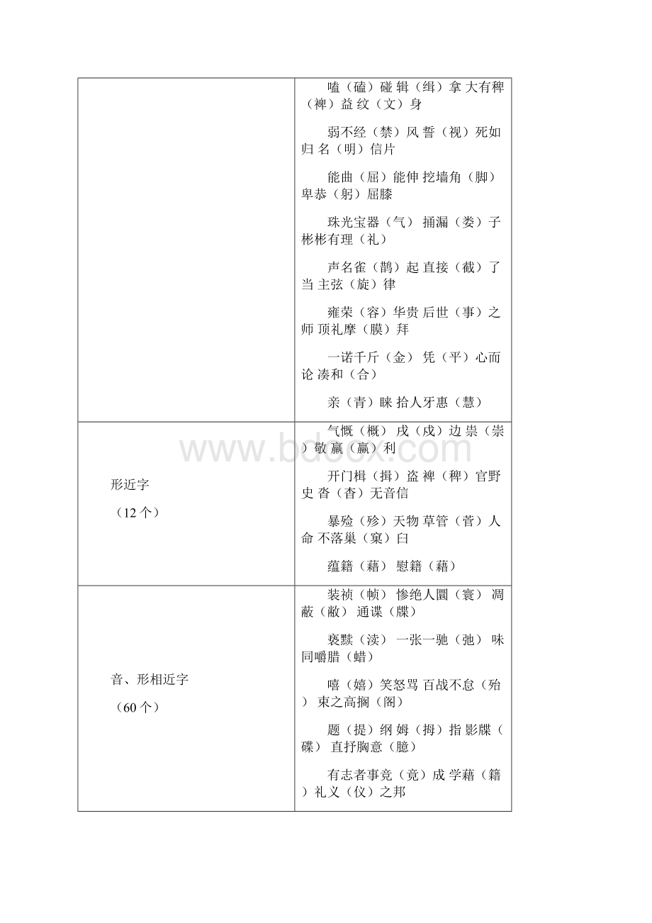 字形专题复习学案二原版Word文件下载.docx_第3页