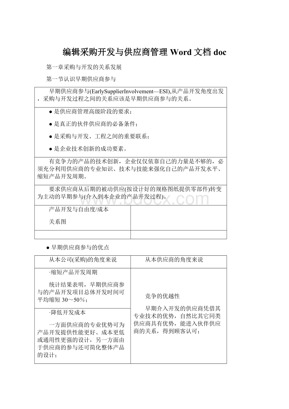 编辑采购开发与供应商管理Word文档docWord下载.docx