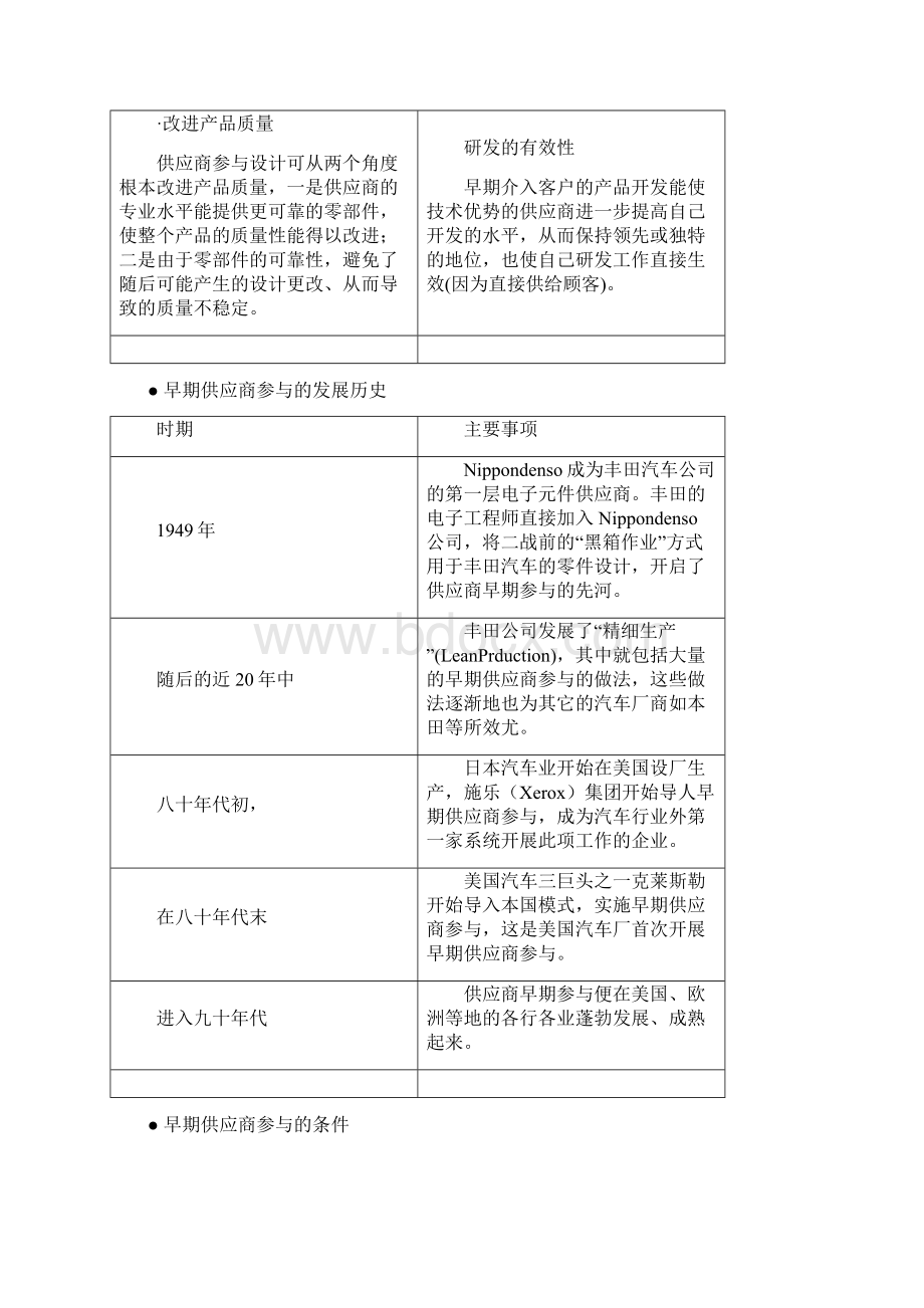 编辑采购开发与供应商管理Word文档docWord下载.docx_第2页