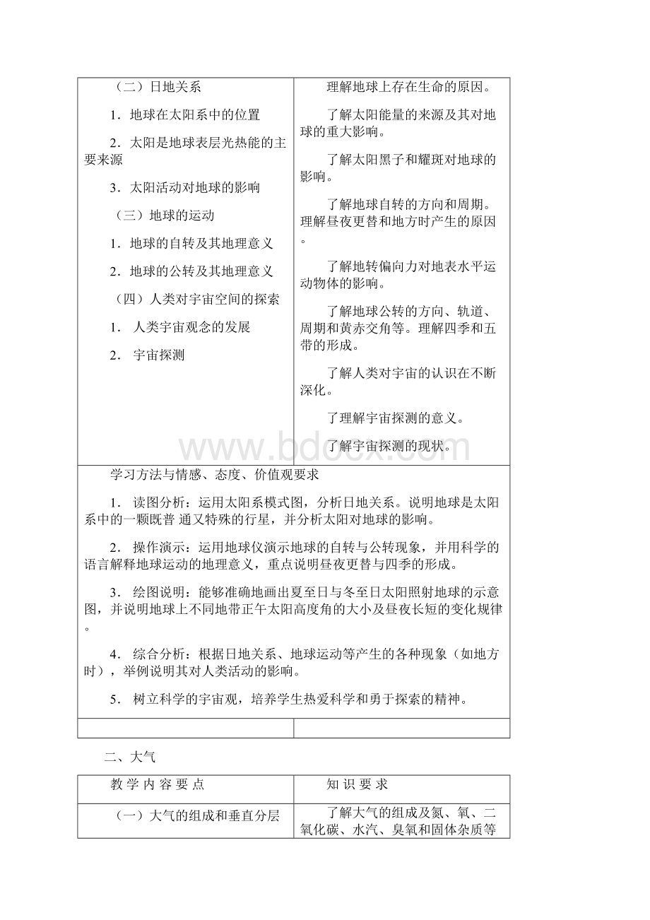 普通高中地理教学大纲Word文档格式.docx_第2页