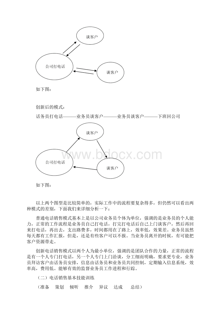 电话销售技巧及话术Word文档格式.docx_第2页