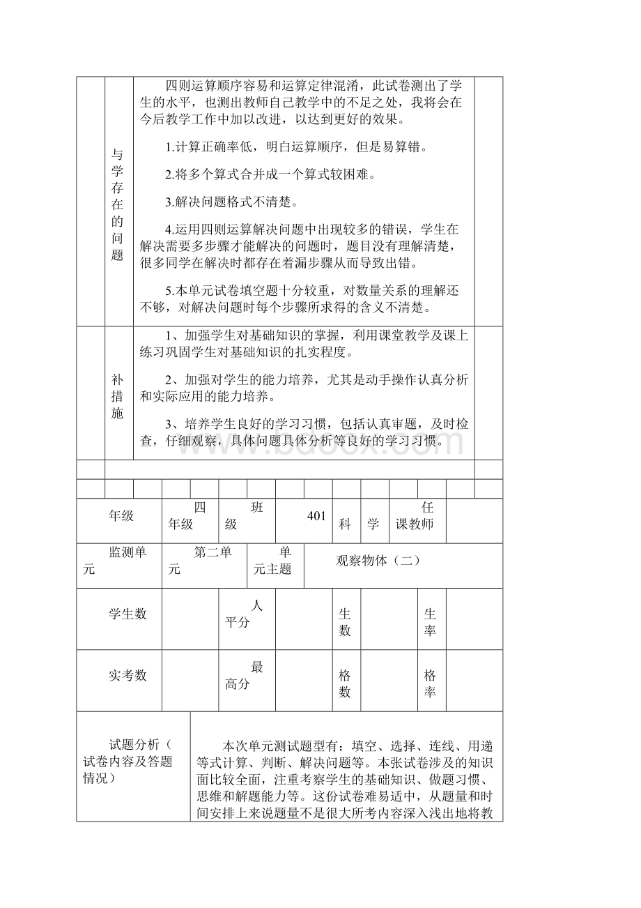 小学数学四年级下册单元测试质量分析Word格式.docx_第2页