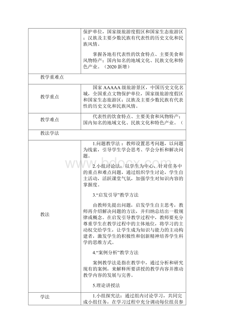 31 上海市基本概况与主要文旅资源《地方导游基础知识》第四版教案Word格式文档下载.docx_第2页