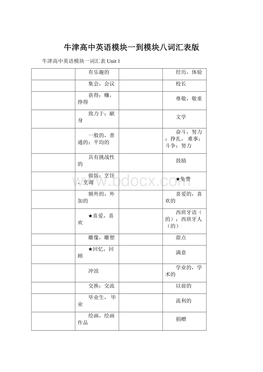 牛津高中英语模块一到模块八词汇表版Word文档格式.docx